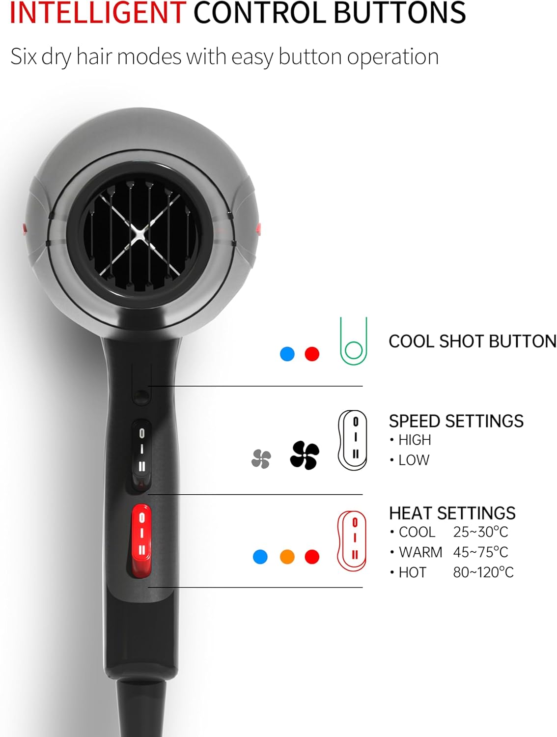 Sèche-cheveux professionnel – 3500W, ionique, céramique, diffuseur, 3 températures, 2 vitesses