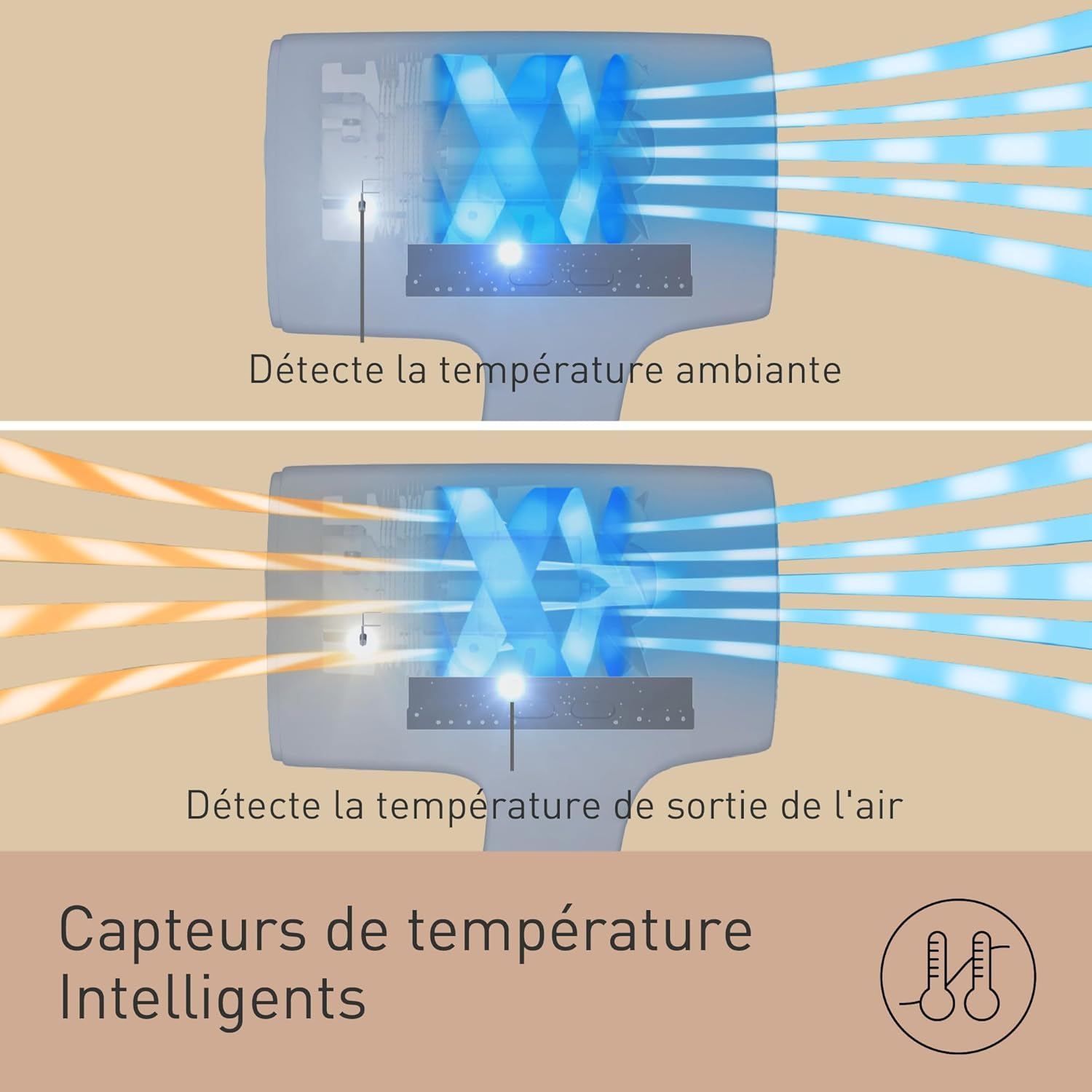 Panasonic - Sèche-cheveux Nanoe & Ions, 1600W, modes soin, EH-NA9N-E825