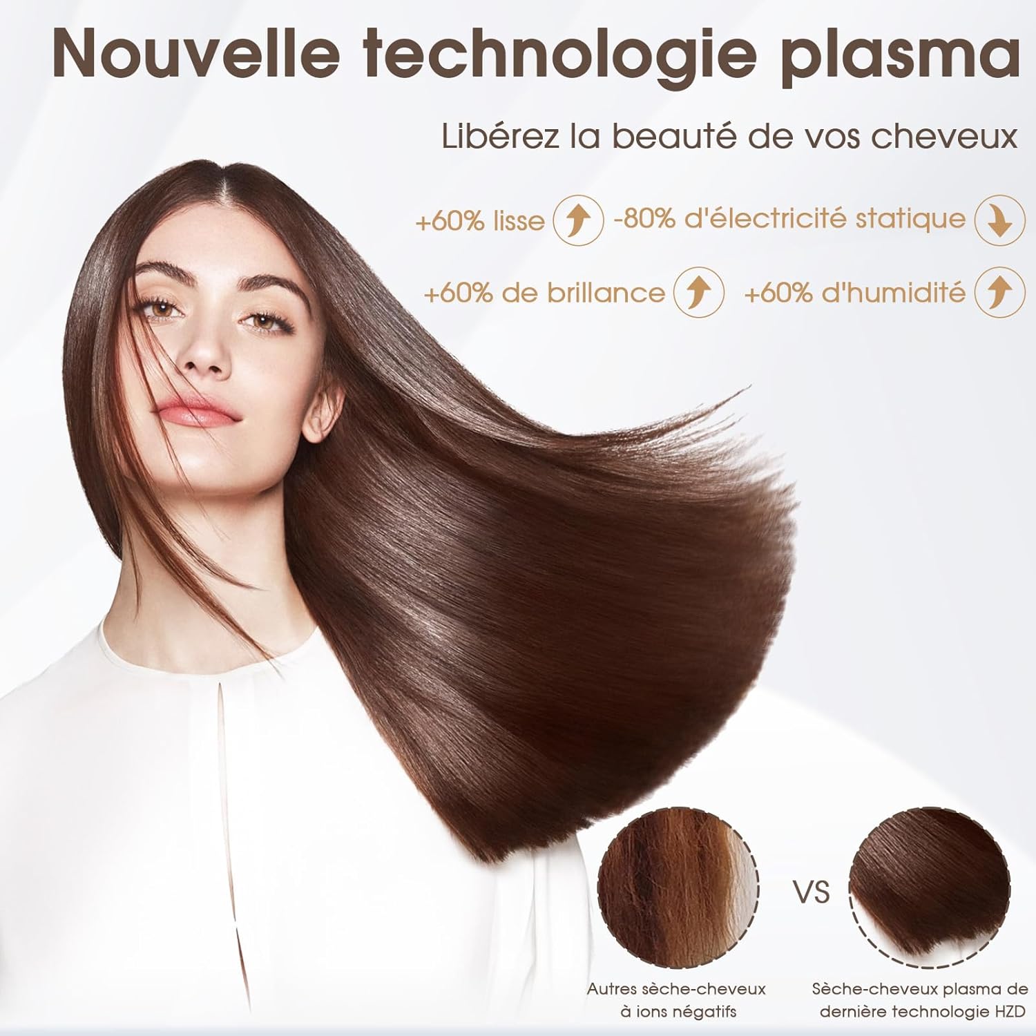 Sèche-cheveux - moteur 110 000 tr/min, 1500W, 57dB, séchage rapide, plasma