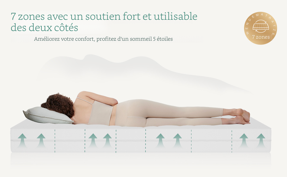 Matelas en mousse à froid 