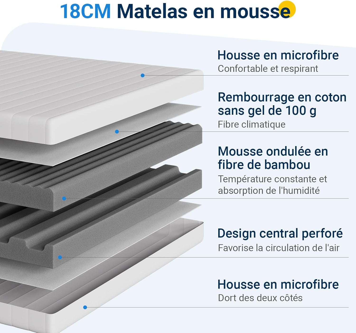 Avenco - Matelas Bambou 120x200 - 7 zones, 2 faces, ferme, housse amovible