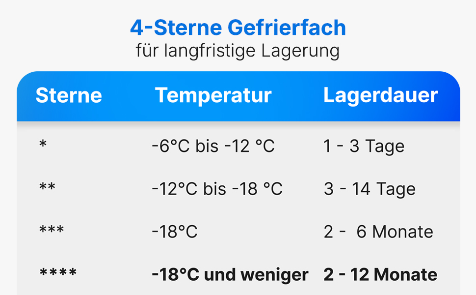 Réfrigérateur avec compartiment à glace