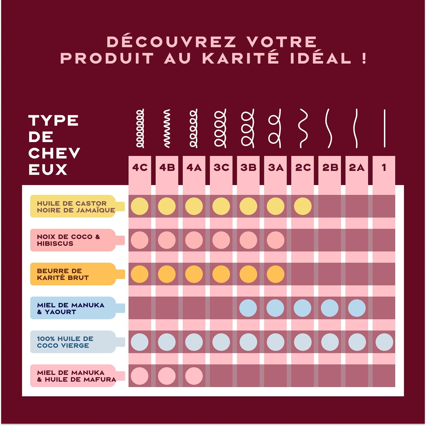 SheaMoisture - Intensive Hydration Masque - 2x355ml - Miel de Manuka, Huile de Mafura
