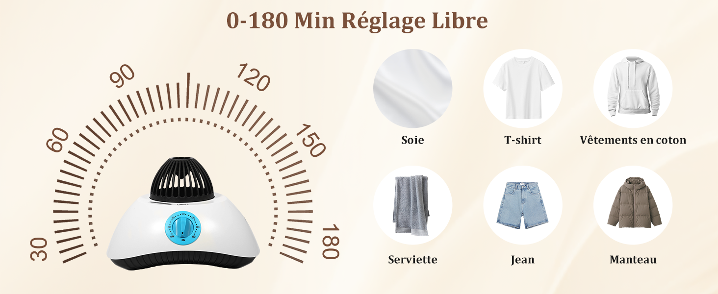 Schéma circulaire montrant la plage de réglage de 0 à 180 degrés avec différentes icônes de chapeaux et de vêtements, indiquant les réglages de température ou de climat.