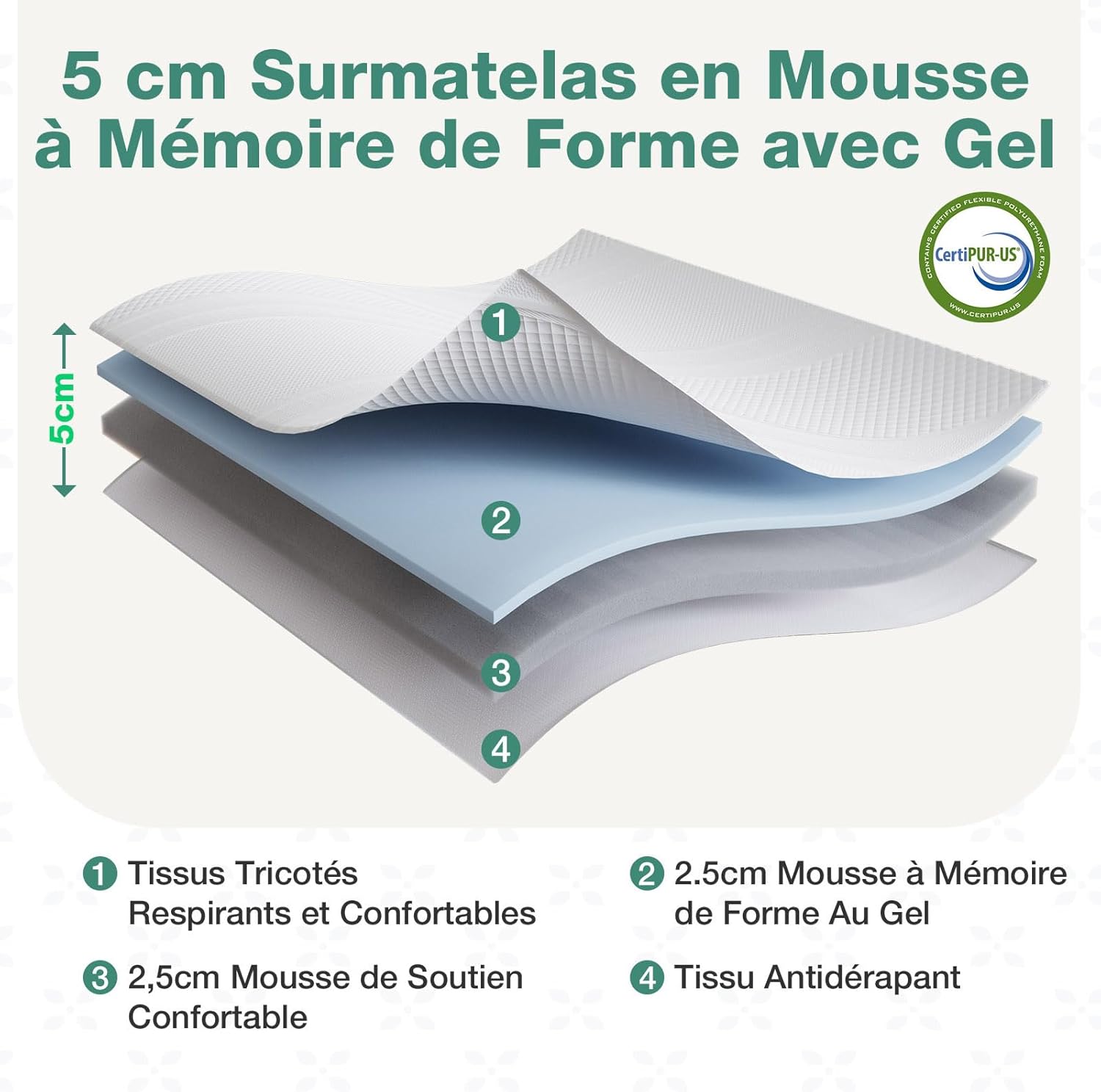 Novilla - Surmatelas Gel Mémoire 90x200, 5cm, doux, lavable