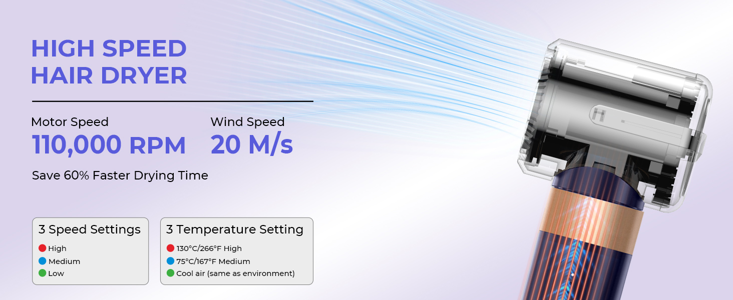 Sèche-cheveux 7 en 1