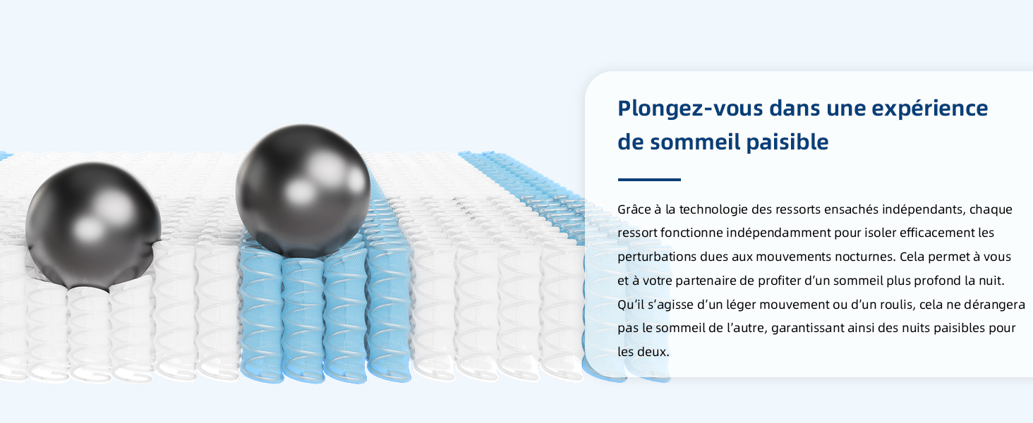 Schéma technique ou page de manuel d'instructions présentant des objets sphériques bleus et un texte explicatif sur l'expérience et les spécifications du produit.