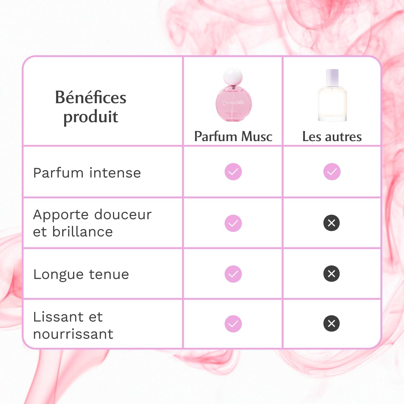 MUSC INTIME - Parfum Cheveux L'Irrésistible - 50ml - Hydrate et parfume toute la journée