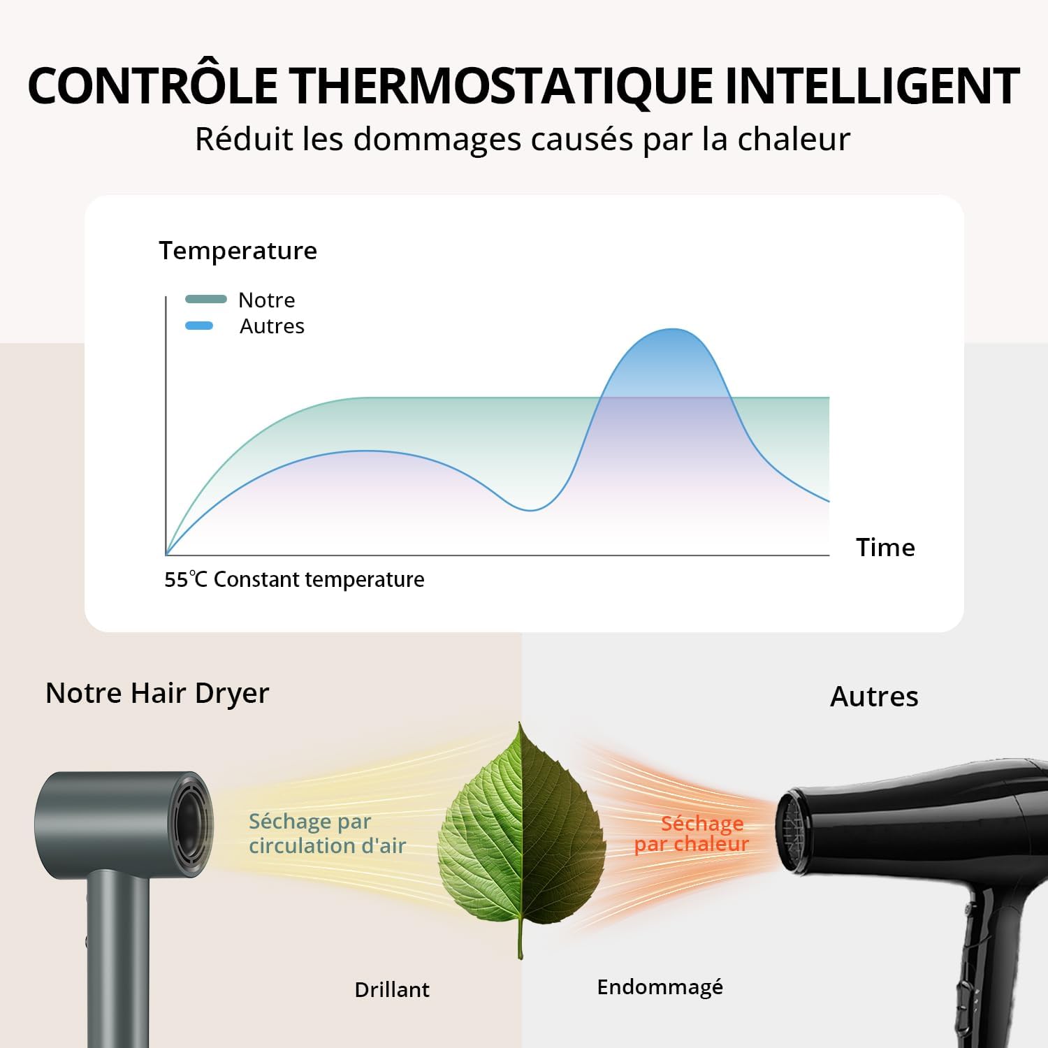 Sèche-cheveux ionique - 180000 tr/min - compact, 4 températures, séchage rapide, protection surchauffe, silencieux
