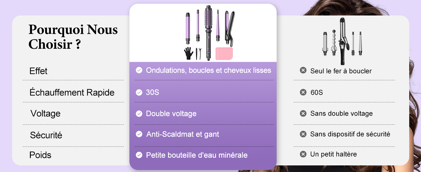 Le texte indique « Passport Notes Choisir 7 » avec des panneaux d'interface violets et blancs affichant les options de menu en pointillés.