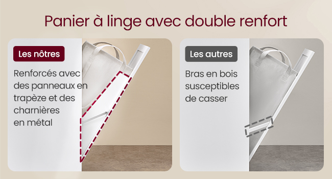 Schéma comparant les paniers à linge. Le côté gauche montre un design renforcé avec des panneaux trapézoïdaux et des charnières métalliques. Le côté droit représente les points de rupture potentiels