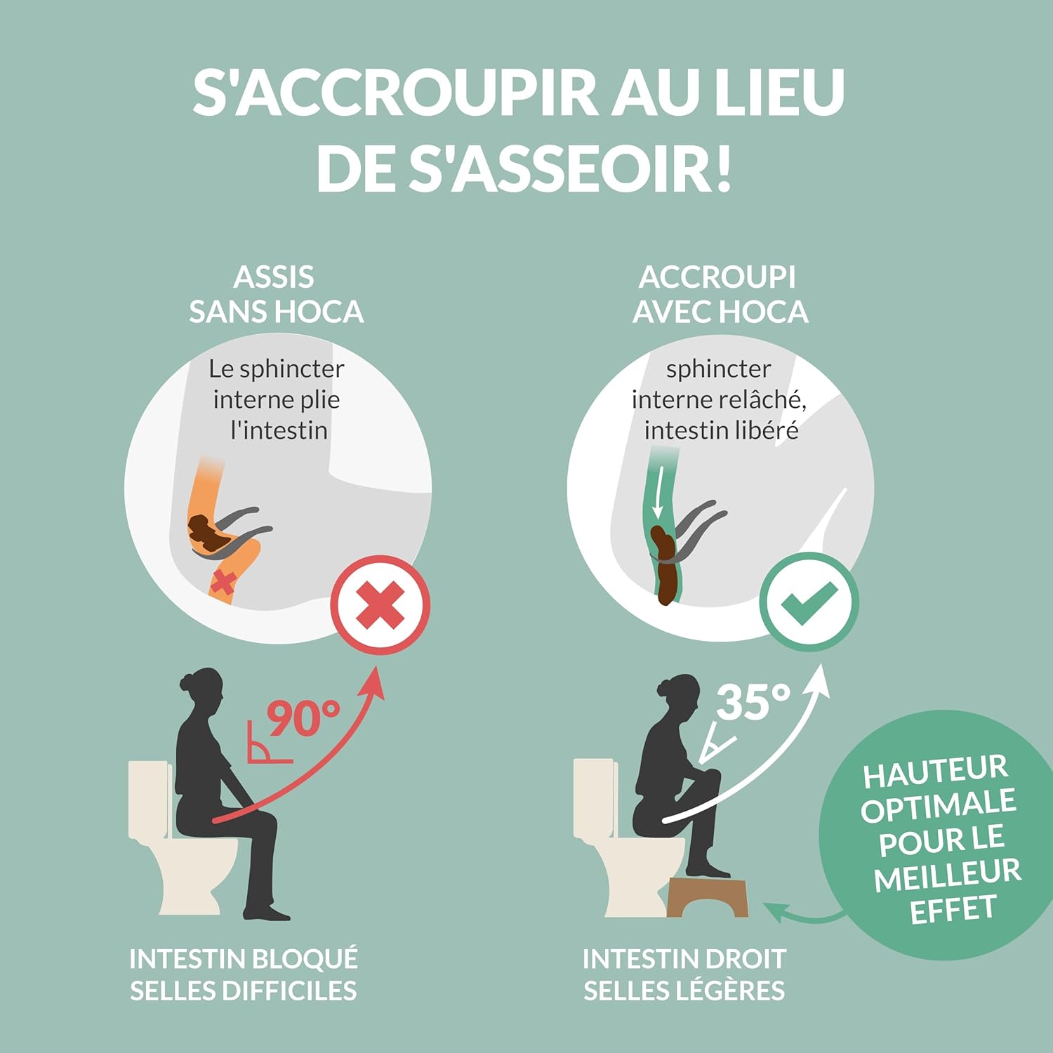 Nature HOCA - tabouret WC bois FSC - ergonomique - aide constipation