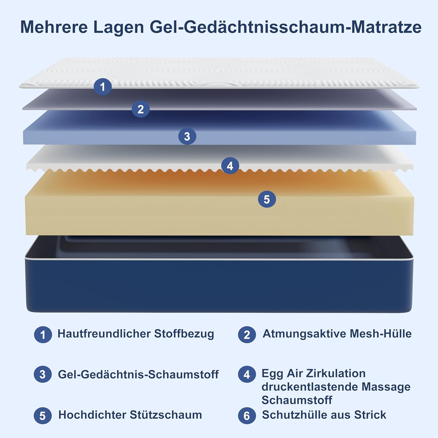 Matelas - 7 zones H3 - 140x190x25 cm - mousse froide, housse amovible