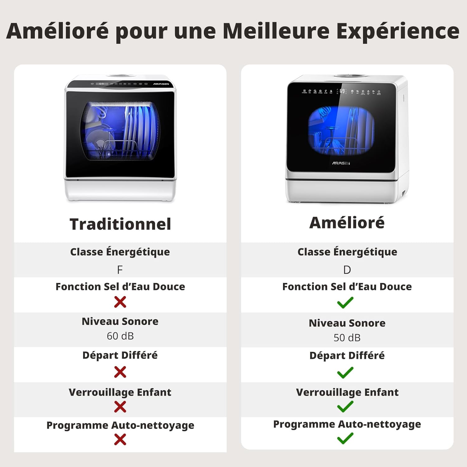 AIRMSEN - Mini lave-vaisselle portable 5L - 8 programmes, départ différé, sécurité enfant