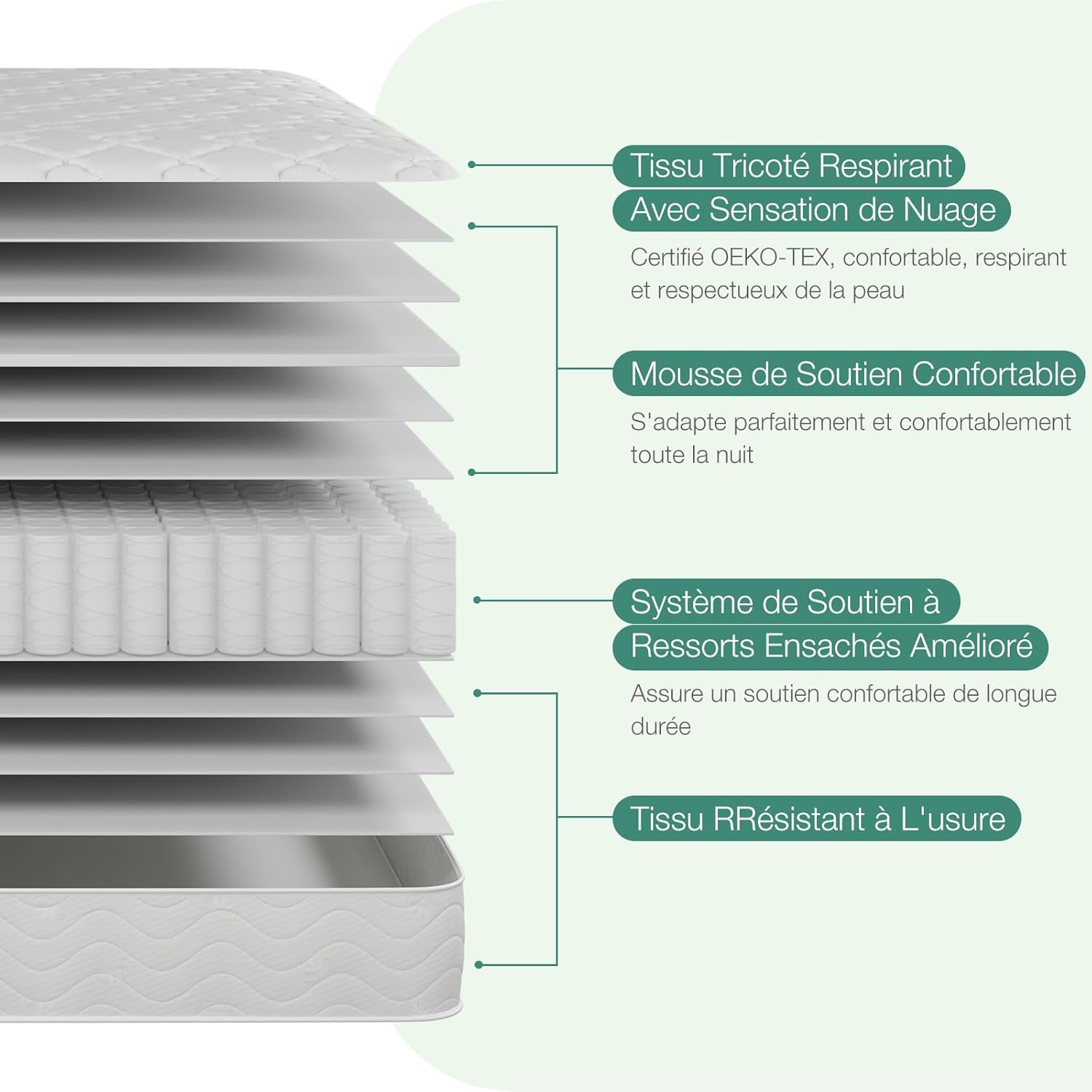 Novilla - Matelas à ressorts ensachés 7 zones 180x200 cm mousse confortable