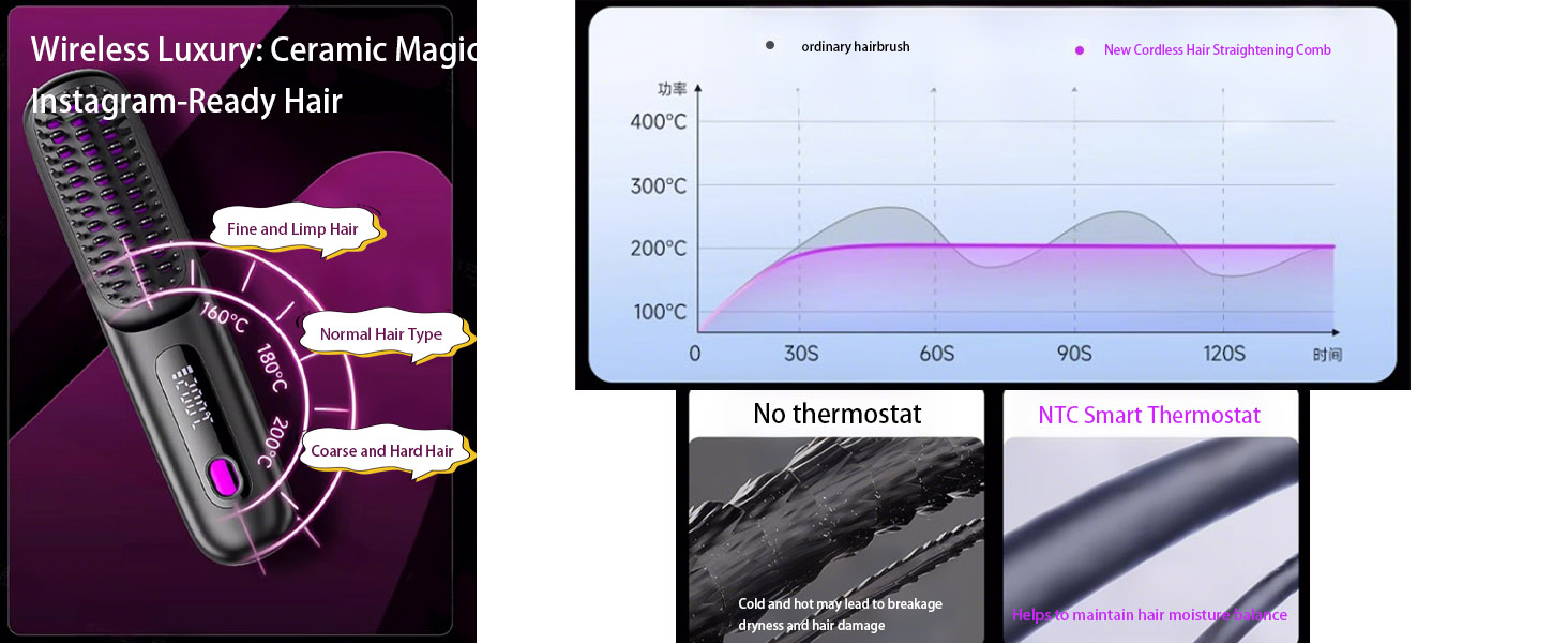 pour un outil de coiffure en céramique. Montre un graphique de température, un gros plan des plaques en céramique et met en évidence trois caractéristiques clés