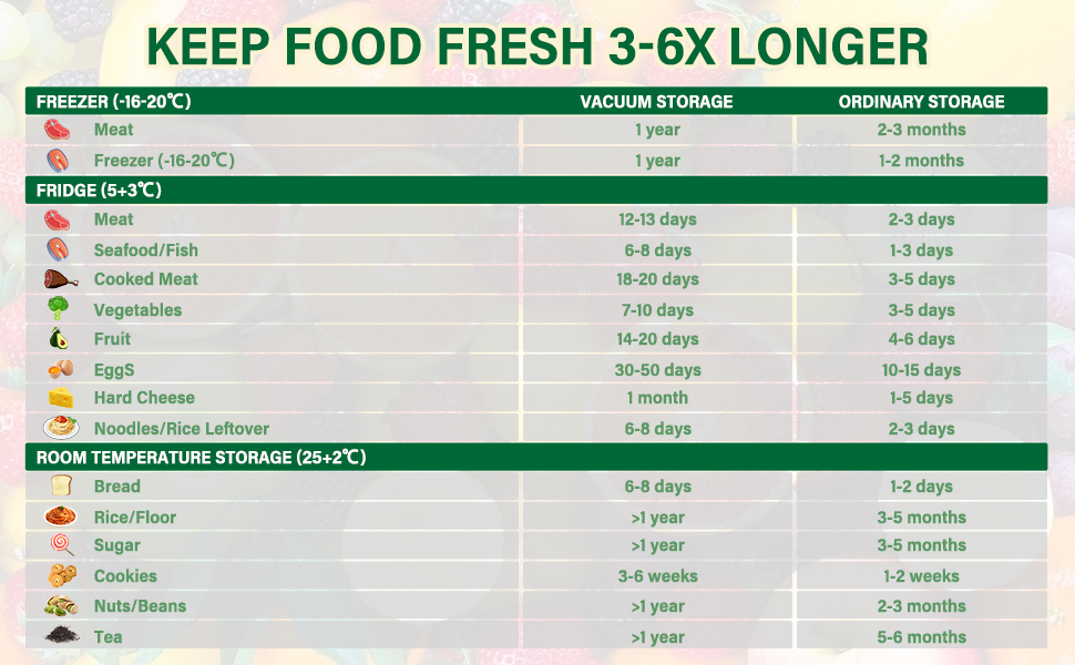 sac sous vide alimentaire